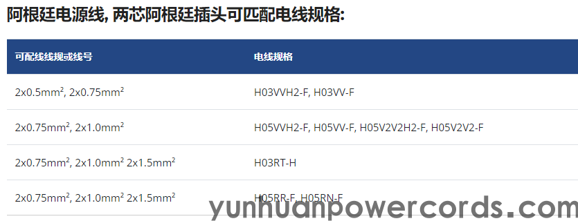 阿根廷電源線, 兩芯阿根廷插頭(圖2) 阿根廷電源線, 兩芯阿根廷插頭(圖2)